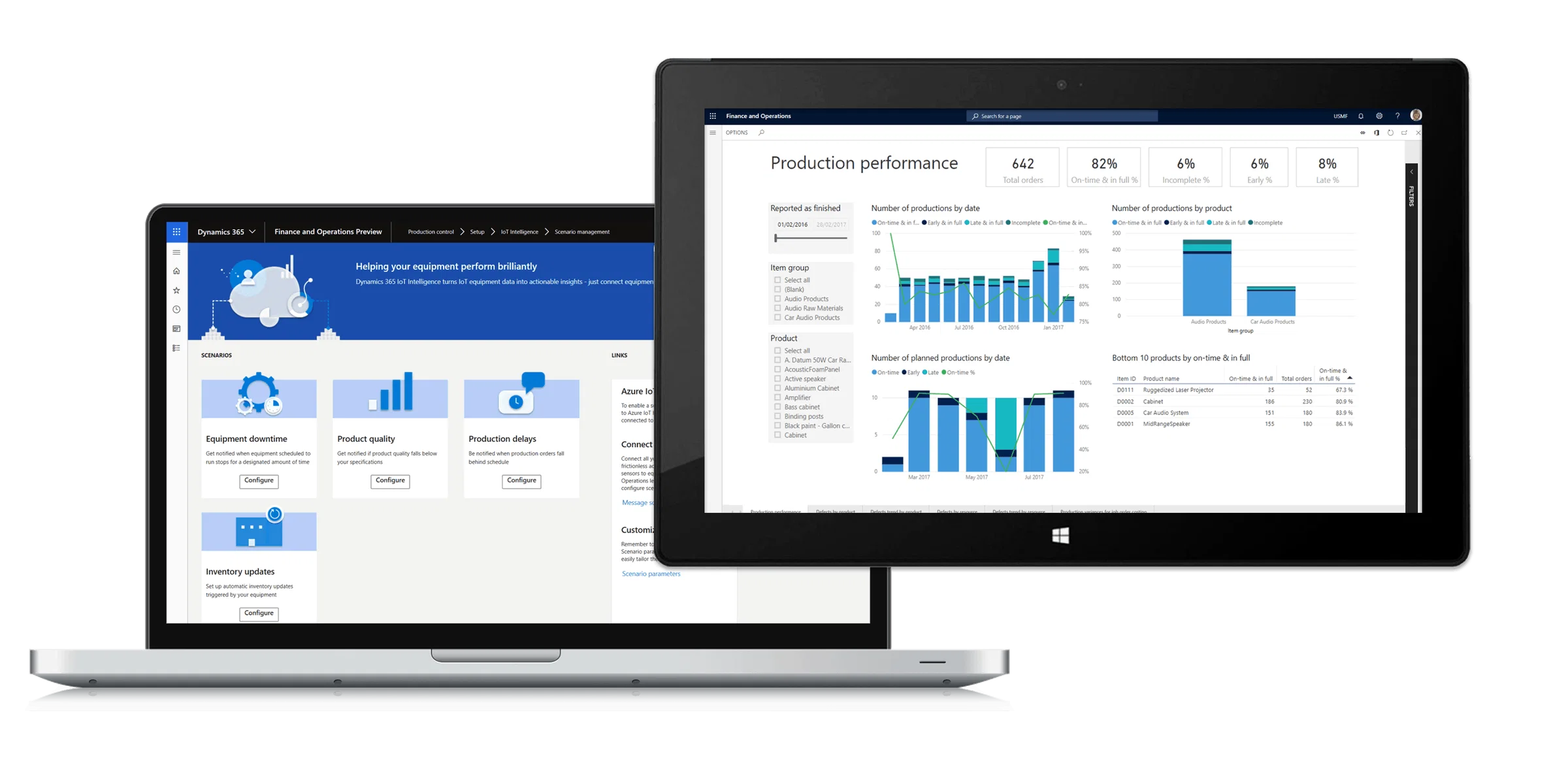 Dynamics 365 Supply Chain Support Block – 20 Hours